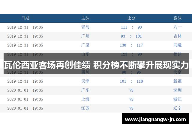 瓦伦西亚客场再创佳绩 积分榜不断攀升展现实力