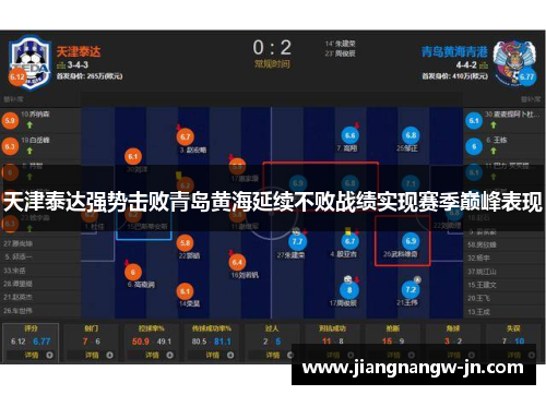 天津泰达强势击败青岛黄海延续不败战绩实现赛季巅峰表现