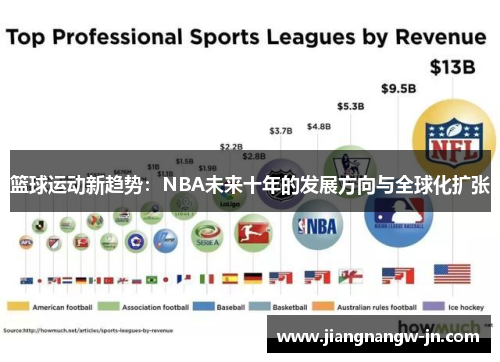 篮球运动新趋势：NBA未来十年的发展方向与全球化扩张