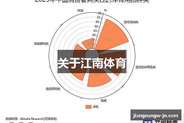 关于江南体育